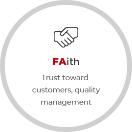 Trust toward customers, quality management