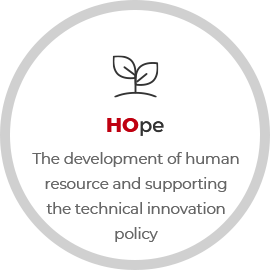 The development of human resource and supporting the technical innovation policy